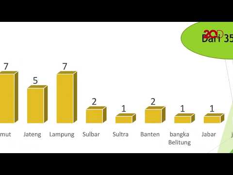 Apa yang Anda sebut sarana untuk meningkatkan potensi Yang berarti palu Thor di tangan