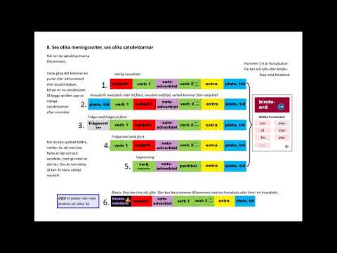 Se meningen, bok 3 s.20