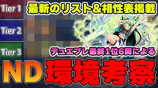 【これ見ればND環境の理解は完璧！】黒緑ツインパクト1強環境になると思われたけど、ここで新たな刺客が！NDの36弾環境について考察！【デュエプレ】【デュエマプレイス】【極罠と聖剣】【葬送のフリーレン】