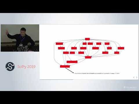 Using Nix for Repeatable Python Environments | SciPy 2019 | Daniel Wheeler