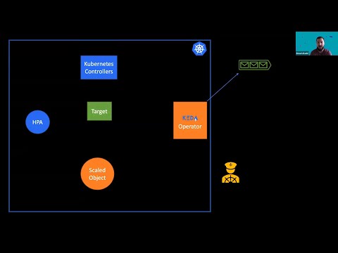 Keda - Scale Your Kubernetes Cluster As You Like It!