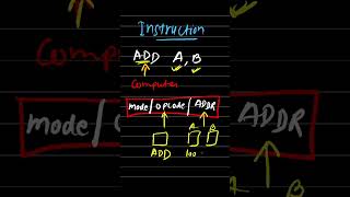 Operating System Architecture - 004 : What is Instruction in computer? #os #tutorial