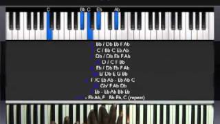 How to play Magnify by Marvin Sapp Groove - Ab