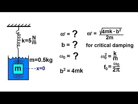 Physics Ch 16 1 Simple Harmonic Motion with Damping 1 of 20 Basic Equation No Damping