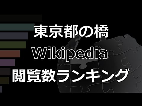 ウィキペディア年次レビュー: 2019 年に最もアクセスされたページ 10 は次のとおりです