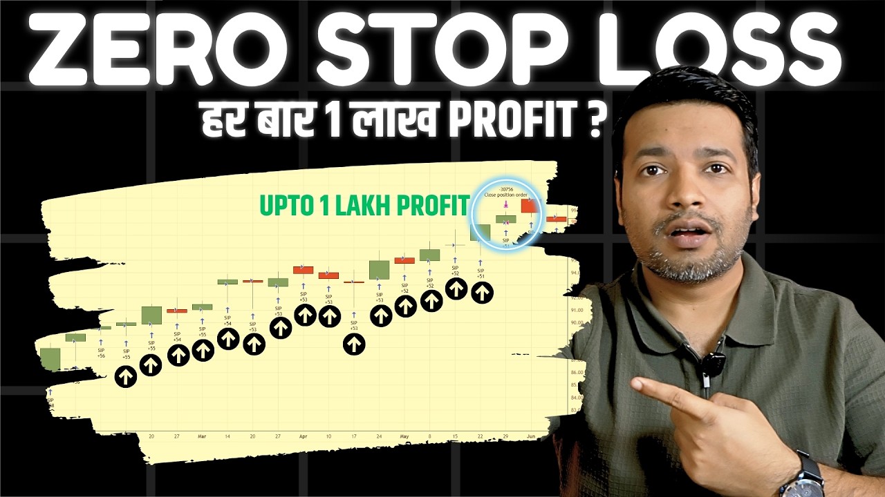 Zero Stop Loss (Equity Rotation Strategy) Trading Chanakya