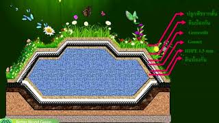 better world green กระบวนการบำบัดน้ำชะขยะจากหลุมฝังกลบ