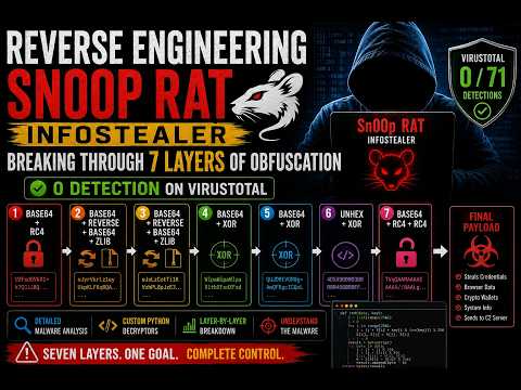 Reverse Engineering Sn00p RAT | Breaking Through 7 Layers of Obfuscation (0 Detection)