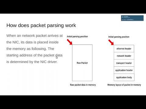 ICMP DDoS Mitigation with eBPF XDP