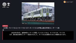 日刊ランキング動画