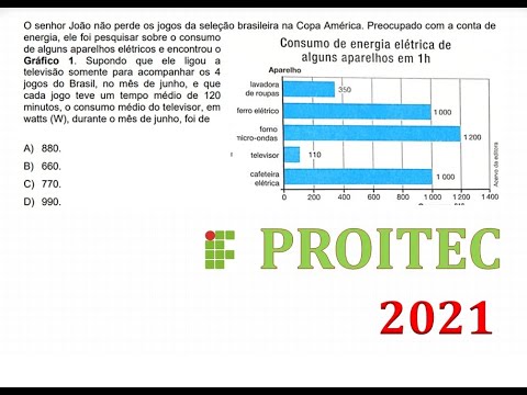 PROITEC 2021-O senhor João não perde os jogos da seleção brasileira na Copa  América