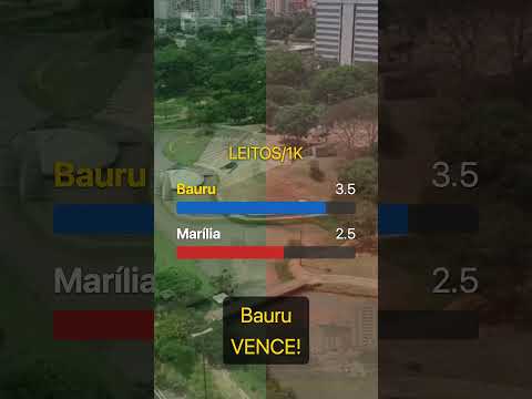 ⚔️ BAURU vs MARÍLIA: Qual a melhor do Centro-Oeste Paulista?