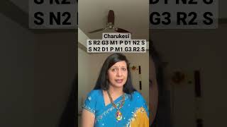 Download lagu Charukesi Raga Arohana & Avarohana mp3