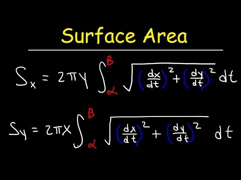 Calculus 1 Review Basic Introduction