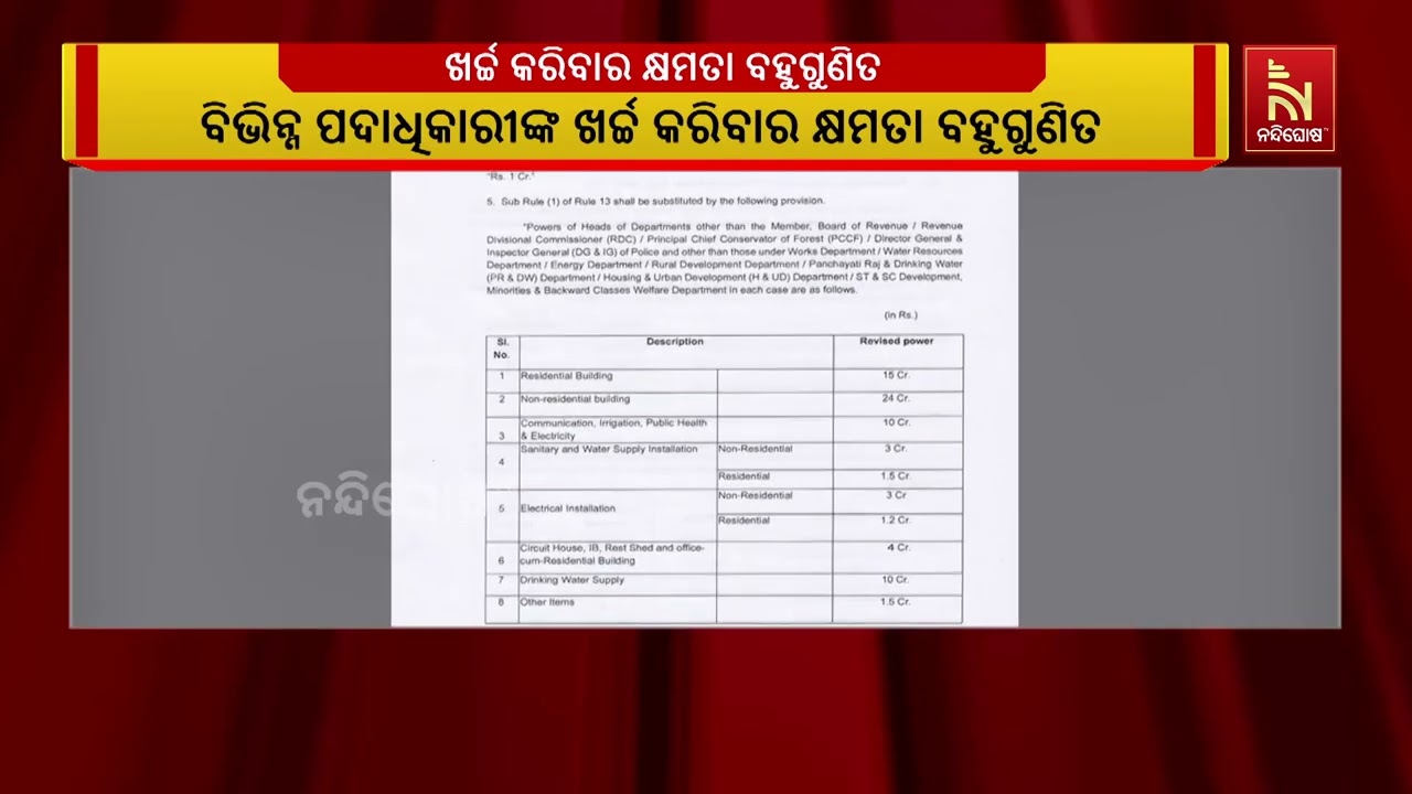୧୯୭୮ଆର୍ଥିକ କ୍ଷମତା ପ୍ରତିନିଧିତ୍ଵ ନିୟମାବଳୀରେ ସଂଶୋଧନ;ସ