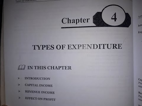 Types Of Expenditure FA1 FIA ACCA lecture in Urdu/Hindi