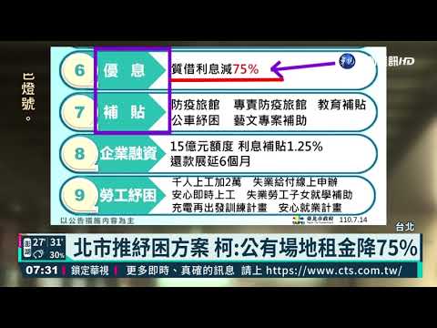 北市推紓困方案 柯:公有場地租金降75%