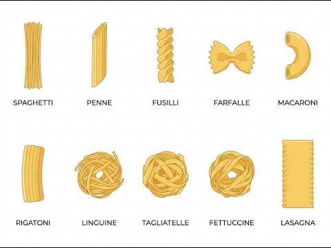 Every Type of Pasta Explained in 4 Minutes