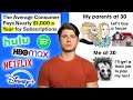 The Subscription Economy Why Gen Z Is So Poor