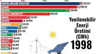 Ülkelerin Yenilenebilir Enerji Üretimleri - [1971-2023] #keşfet #yeni 
