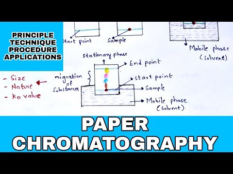 Column chromotography Principle Technique procedure applications Bio science