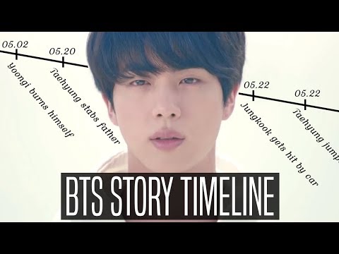 BTS TIMELINE 'ANSWER HER & TEAR' : What happened in order | STORY-LINE