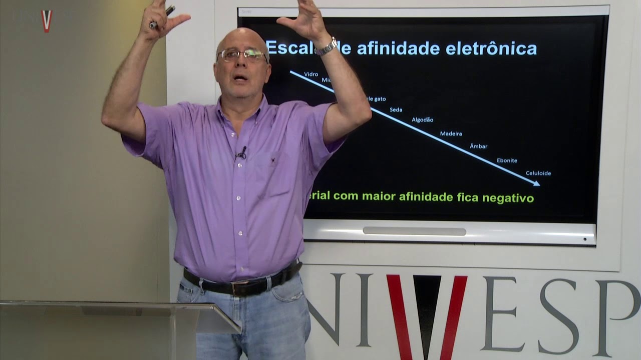 Eletromagnetismo – Aula 03 – Eletrização por atrito, contato e indução