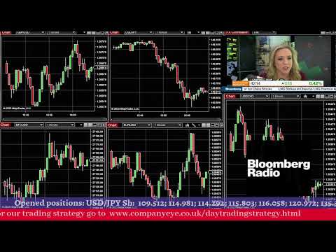 Trading Session for active day traders.