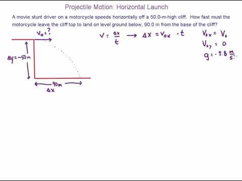 AP Physics 1 3.5a - Projectile Motion - Horizontal Launch