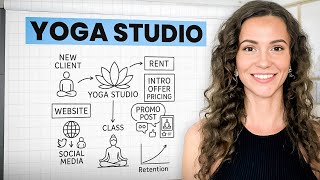 How To Start a Yoga Studio: Everything You Need To Know (2025)