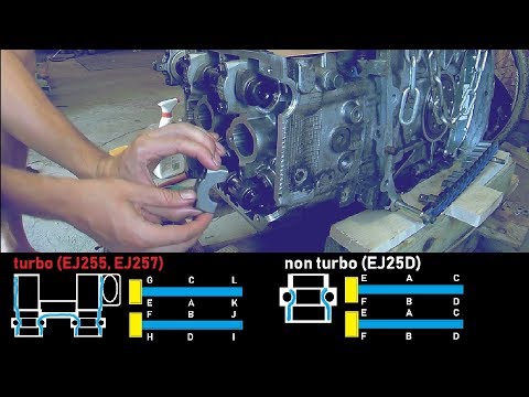 Subaru EJ25 DOHC camshaft installation in less than 5 minutes