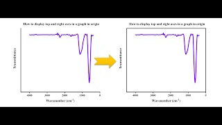 Download the video "How to display border around graph in a graph in origin"
