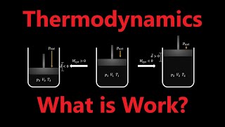 The Concept of Work in Thermodynamics