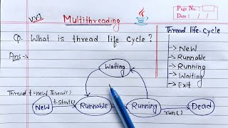 thread life cycle in java | Learn Coding