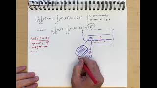 09. Forces on a Fluid Element