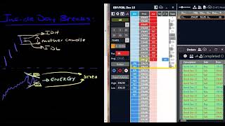 From Aggression to Collapse: The Failed Breakout Reversal