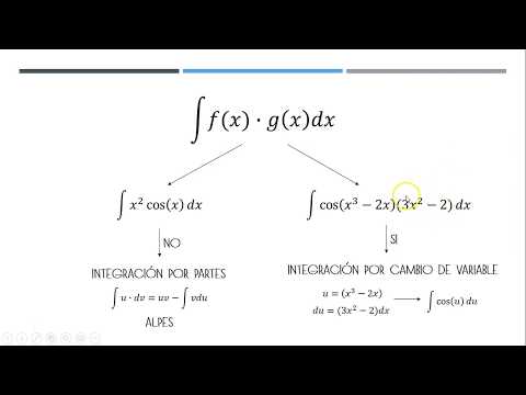 Cómo diferenciar entre una Integral por partes o por cambio de variable