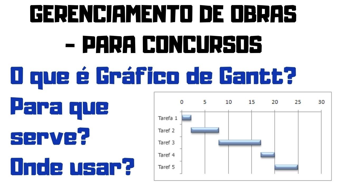 O que é Gráfico de Gantt? Como fazer Gráfico de Gantt? Gráfico de Gantt para Concurso Público