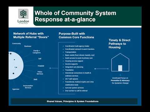 An update on the Community Health and Homelessness Response (June 2023)
