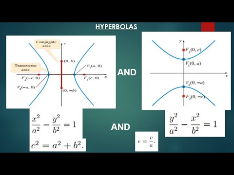 ANALYTICAL GEOMETRY (HYPABOLAS)