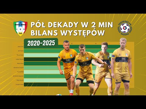 LKS Iwonka Iwonicz | TOP 11 - Bilans Występów | 2020-2025