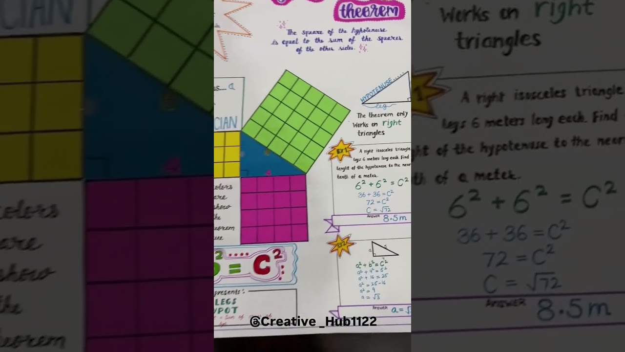 Pythagoras theorem chart