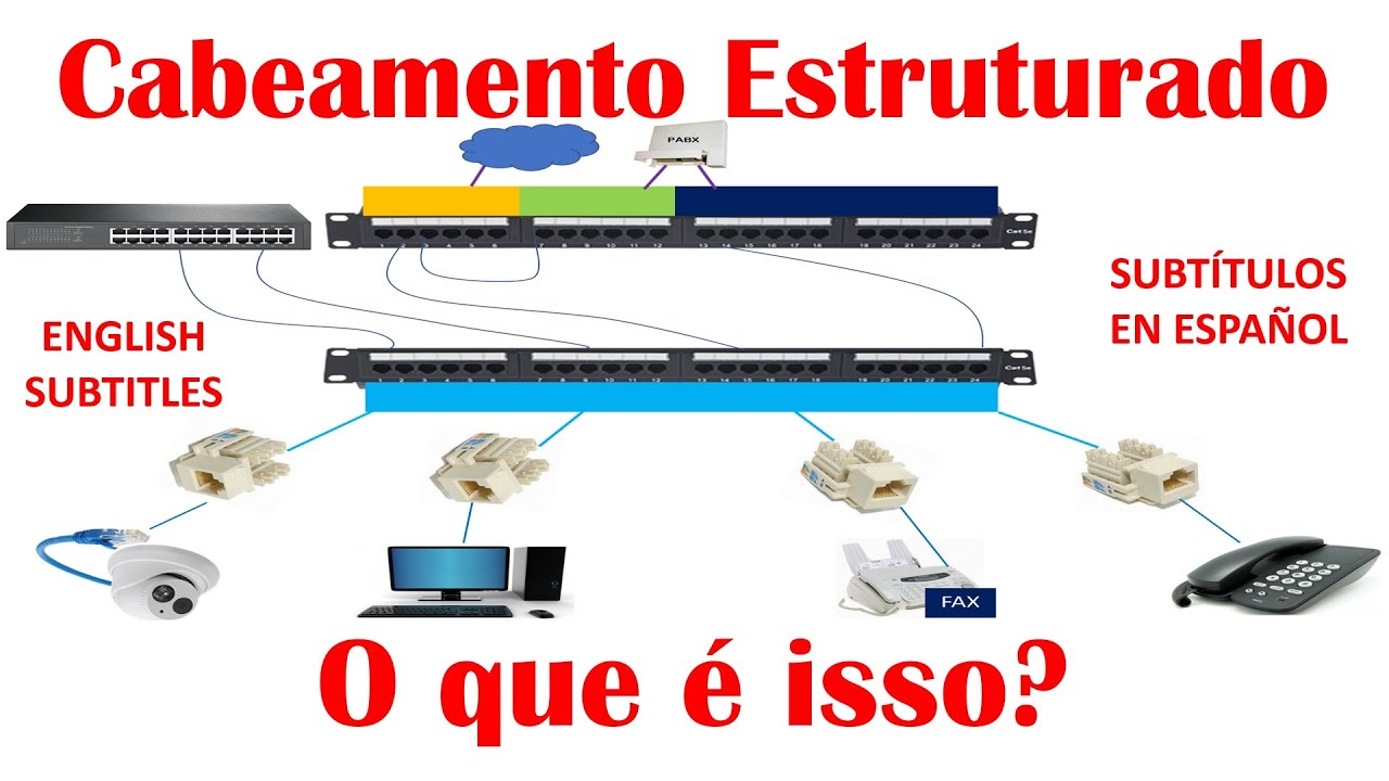 How structured cabling for small offices (SOHO) works