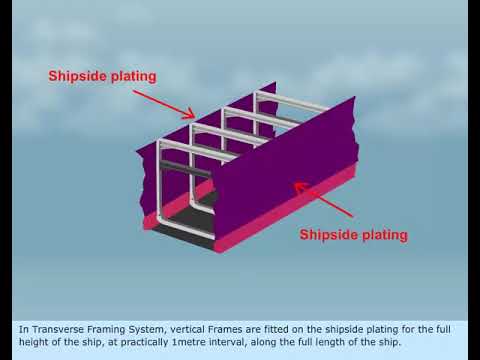 Racking Effect