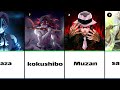 Top 50 Strongest Demon Slayer Characters || Kimetsu no Yaiba