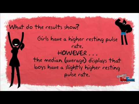 EDUC3625 statistical investigation