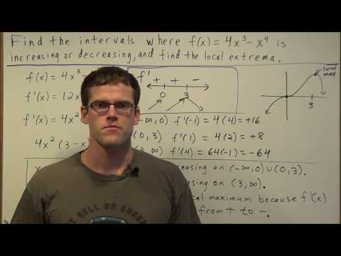 Finding local minimum maximum values of a function