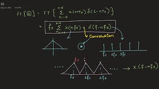 DSP 03: Sampling Derivation & Numericals