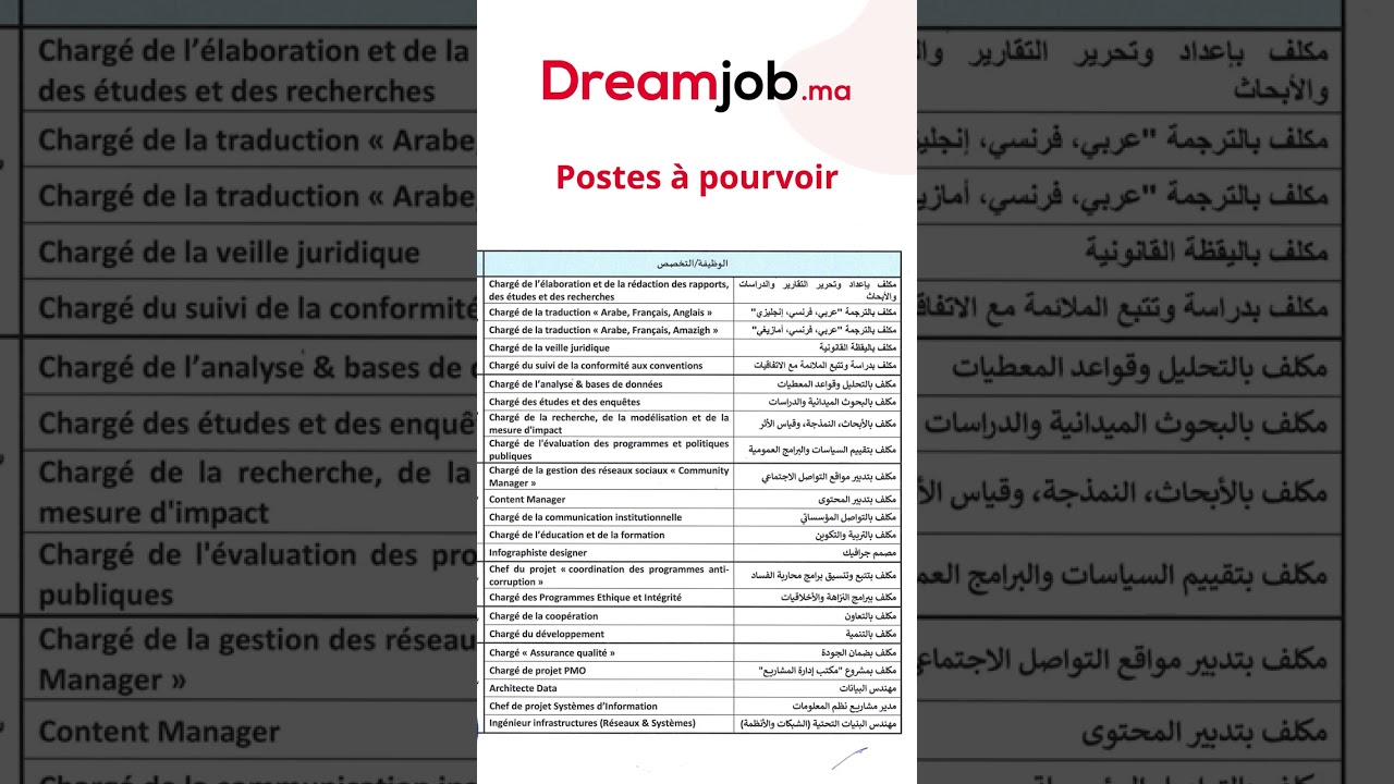 Recrutement INPPLC 2023 (32 Postes) #emploi #recrutement #alwadifa #dreamjob