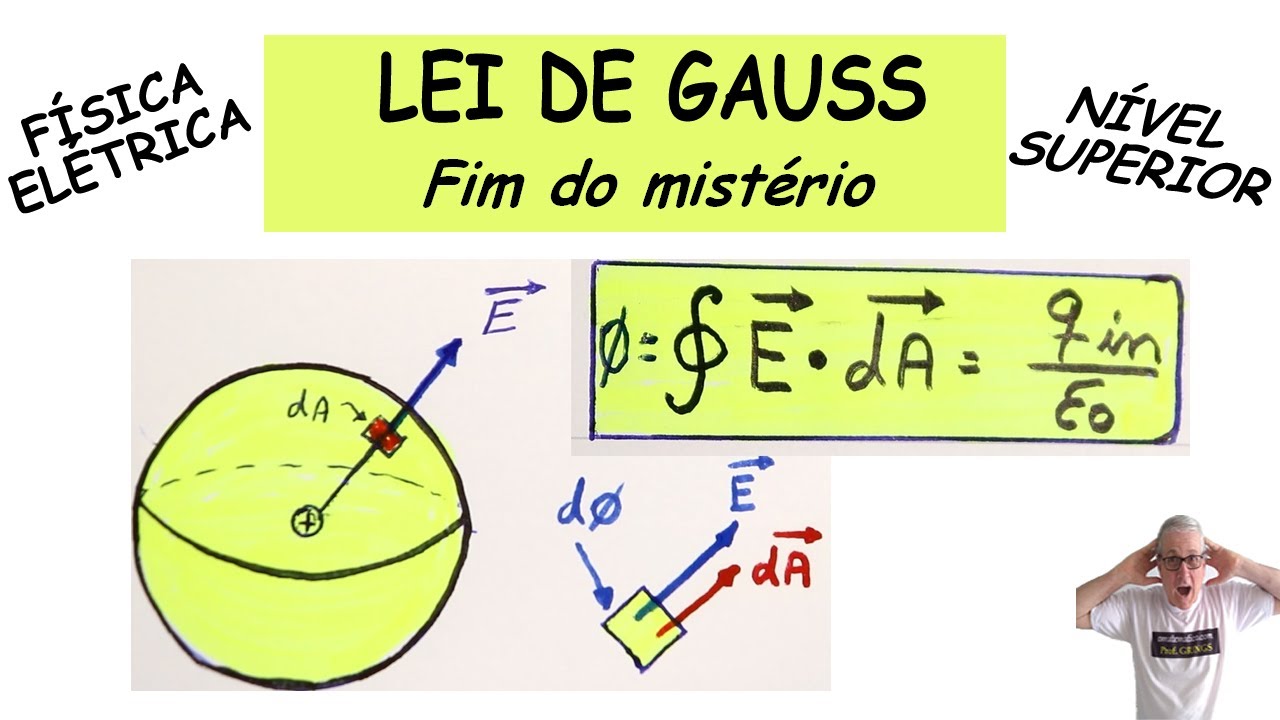 GRINGS - LEI DE GAUSS - CAMPO ELÉTRICO